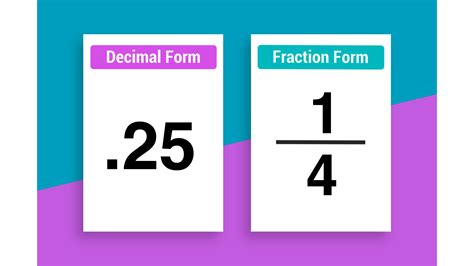 Learn how to convert the decimal number 0.25 to a fraction in two steps, using the decimal place value and the greatest common divisor (GCD) of the numerator and …